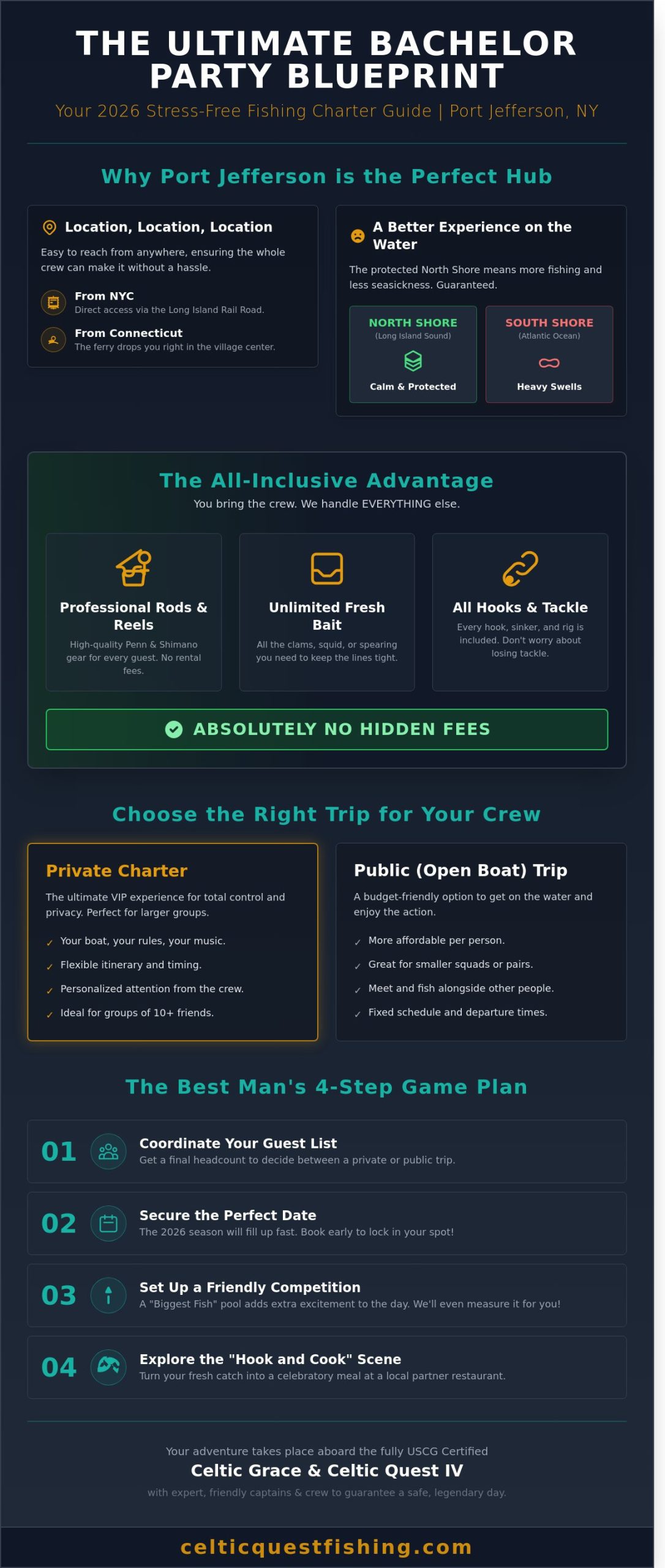 Long Island Fishing Report – Bachelor Party Fishing in Port Jefferson: The Ultimate Long Island Guide for 2026 1 Bachelor Party Fishing in Port Jefferson: The Ultimate Long Island Guide for 2026