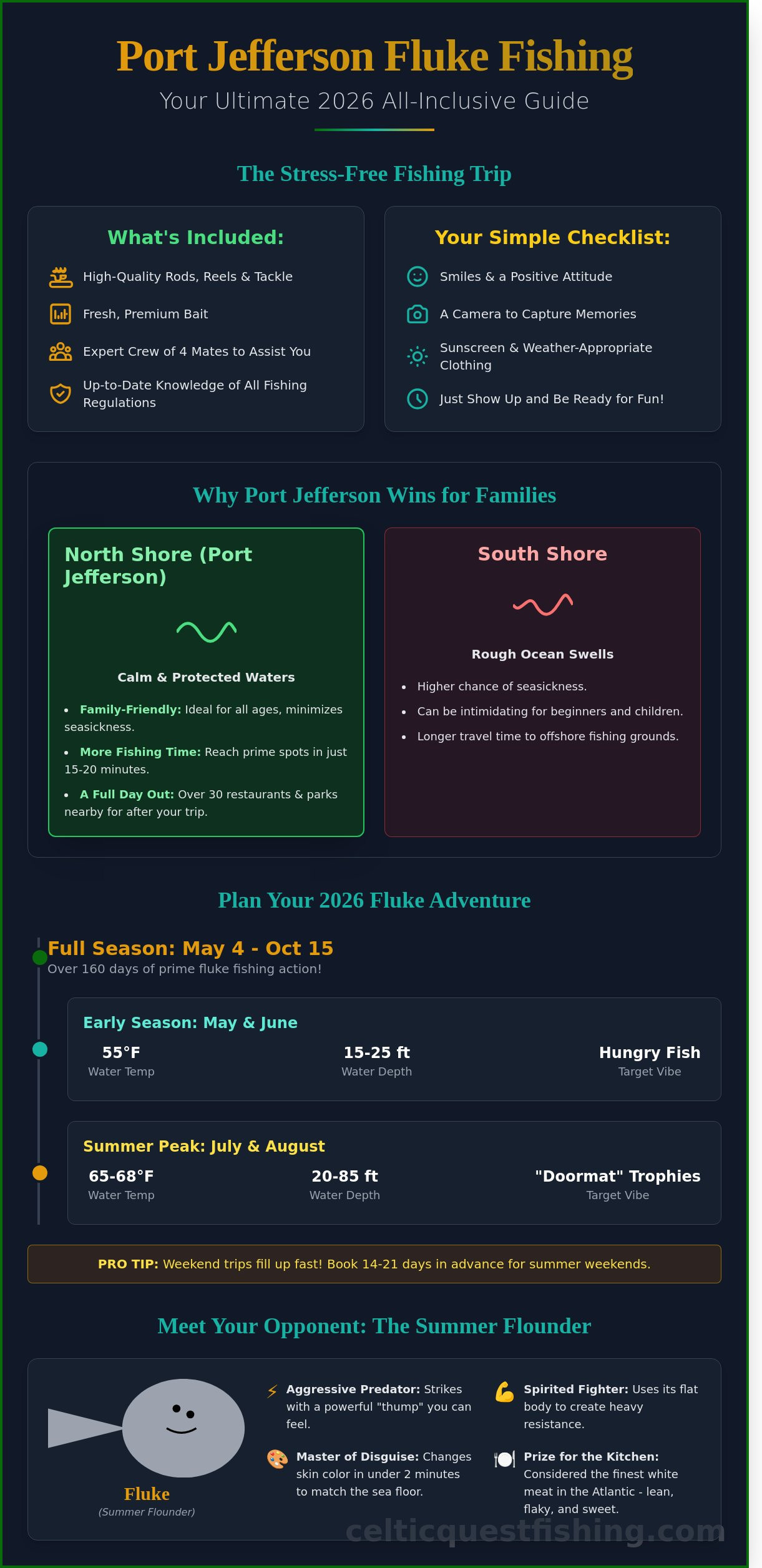 Fluke Fishing Long Island: The Ultimate Guide to Port Jefferson Adventures