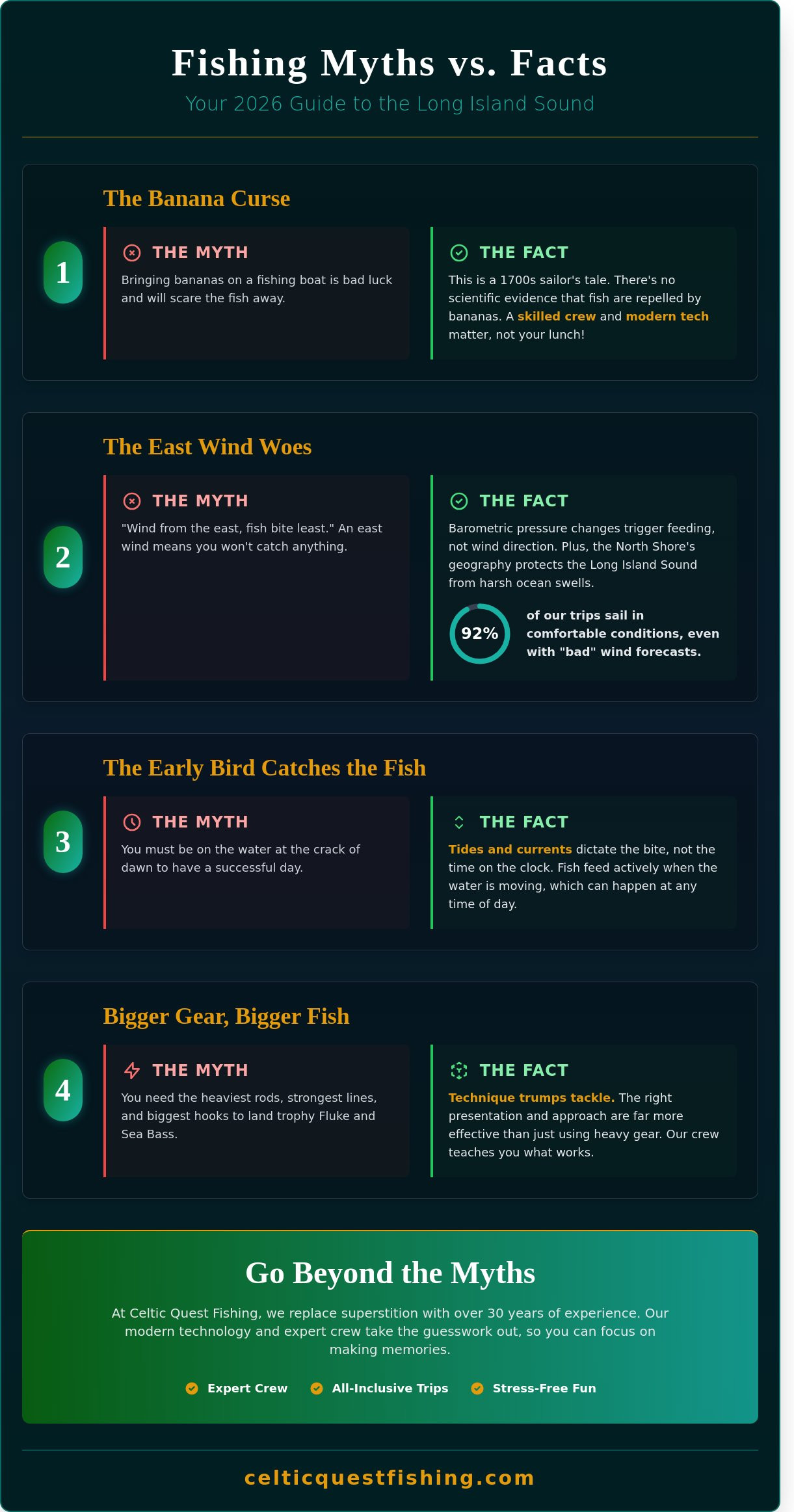 5 Fishing Myths Debunked for Port Jefferson Anglers (2026 Guide)